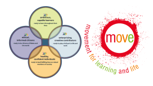 MOVE and the Welsh Curriculum: enabling successful futures